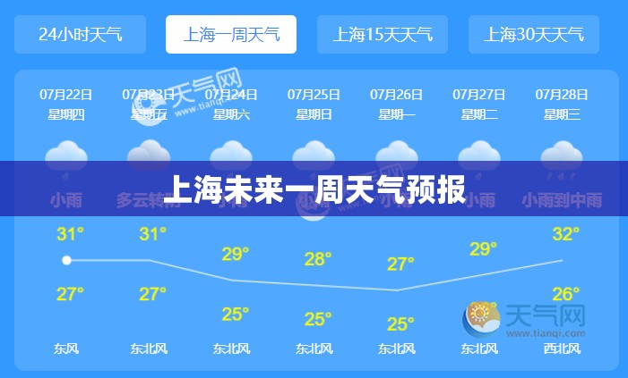 上海未来一周天气预报