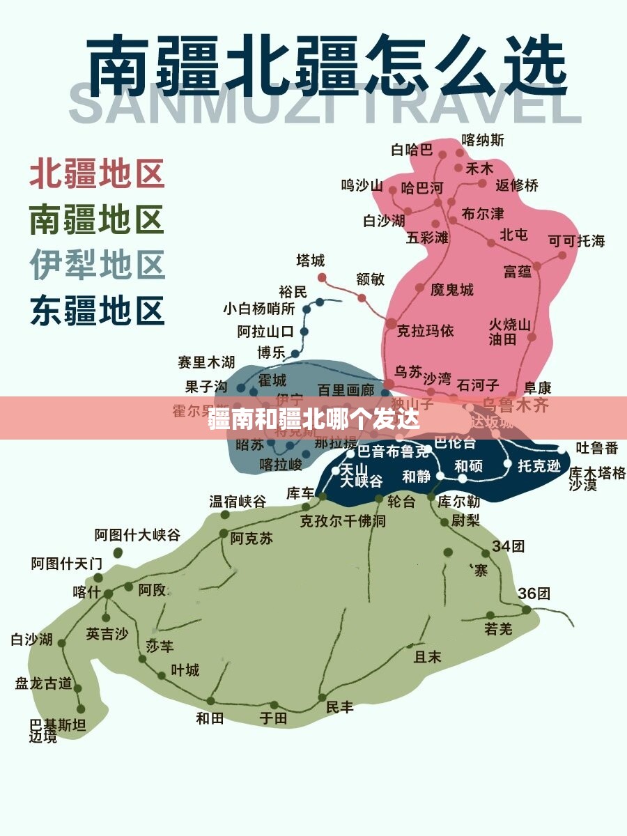 疆南和疆北哪个发达