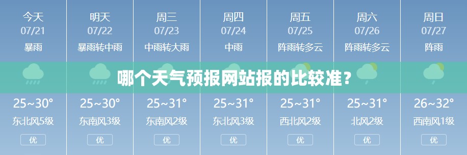 哪个天气预报网站报的比较准？