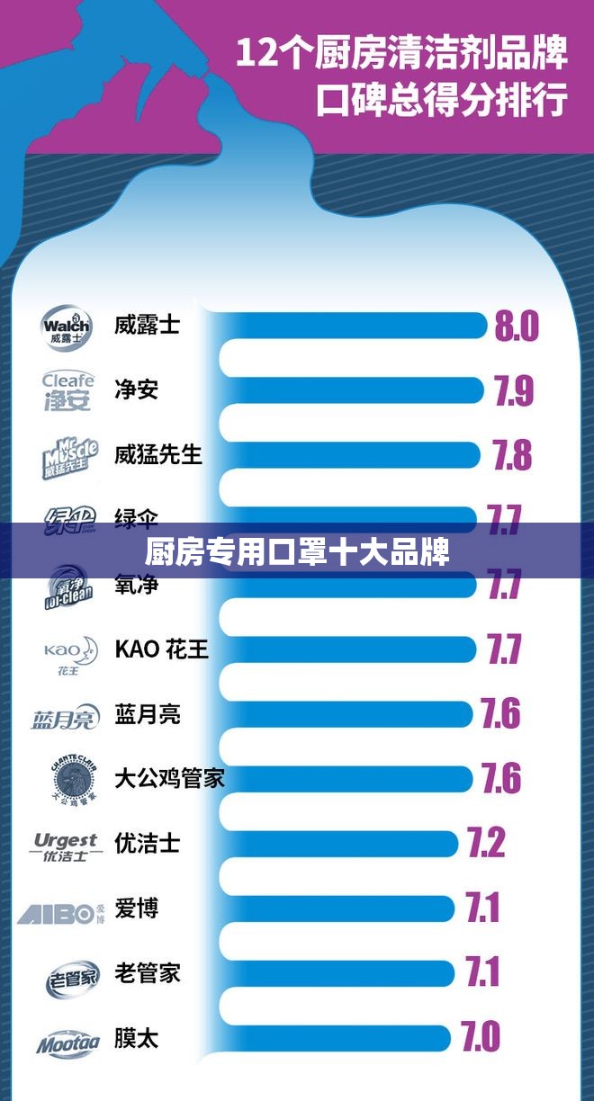 厨房专用口罩十大品牌