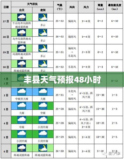 丰县天气预报48小时
