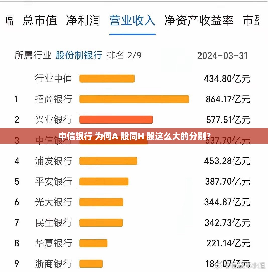 中信银行 为何A 股同H 股这么大的分别？