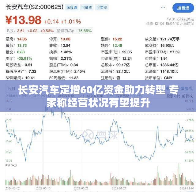 长安汽车定增60亿资金助力转型 专家称经营状况有望提升