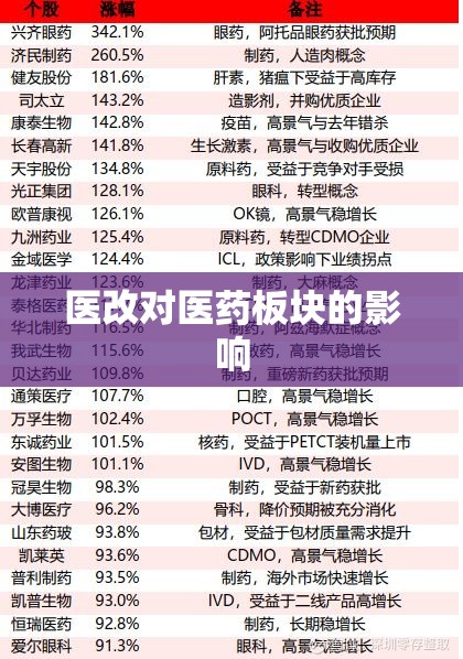 医改对医药板块的影响