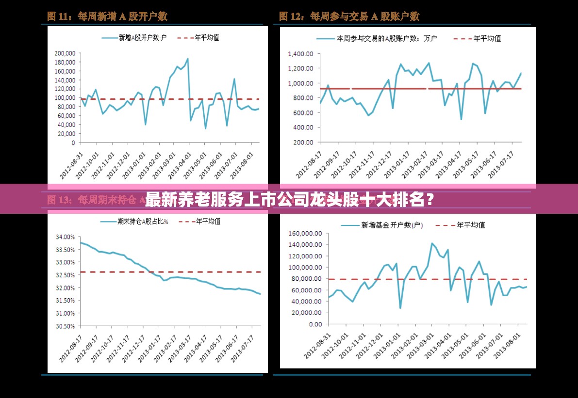 最新养老服务上市公司龙头股十大排名? 最新养老服务上市公司龙头股十大排名?