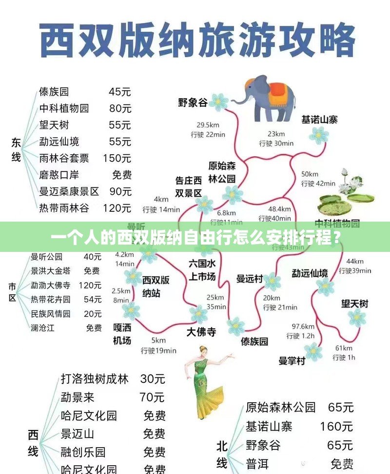 一个人的西双版纳自由行怎么安排行程？