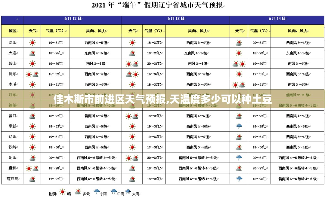佳木斯市前进区天气预报,天温度多少可以种土豆