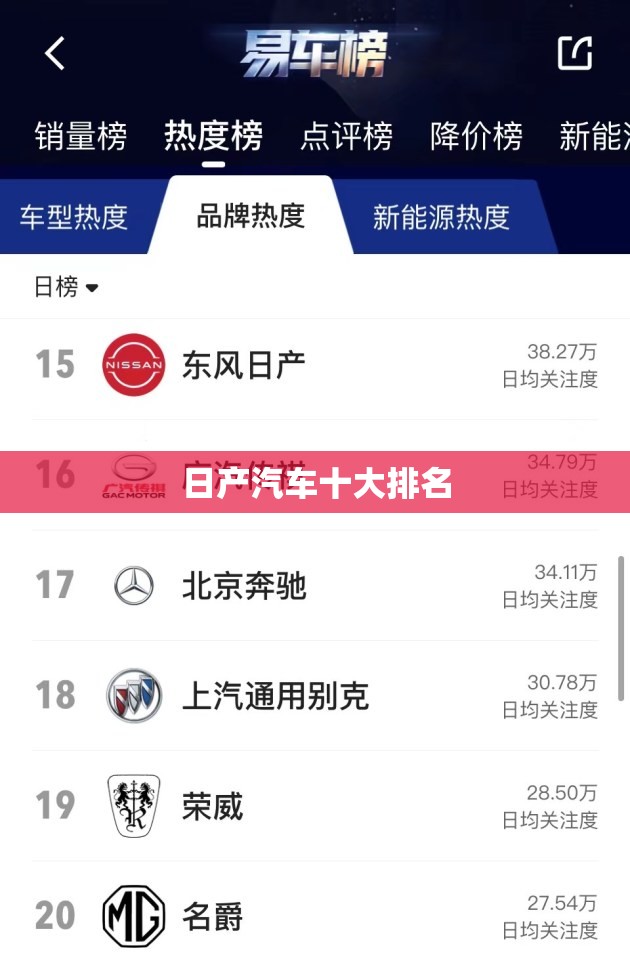 日产汽车十大排名
