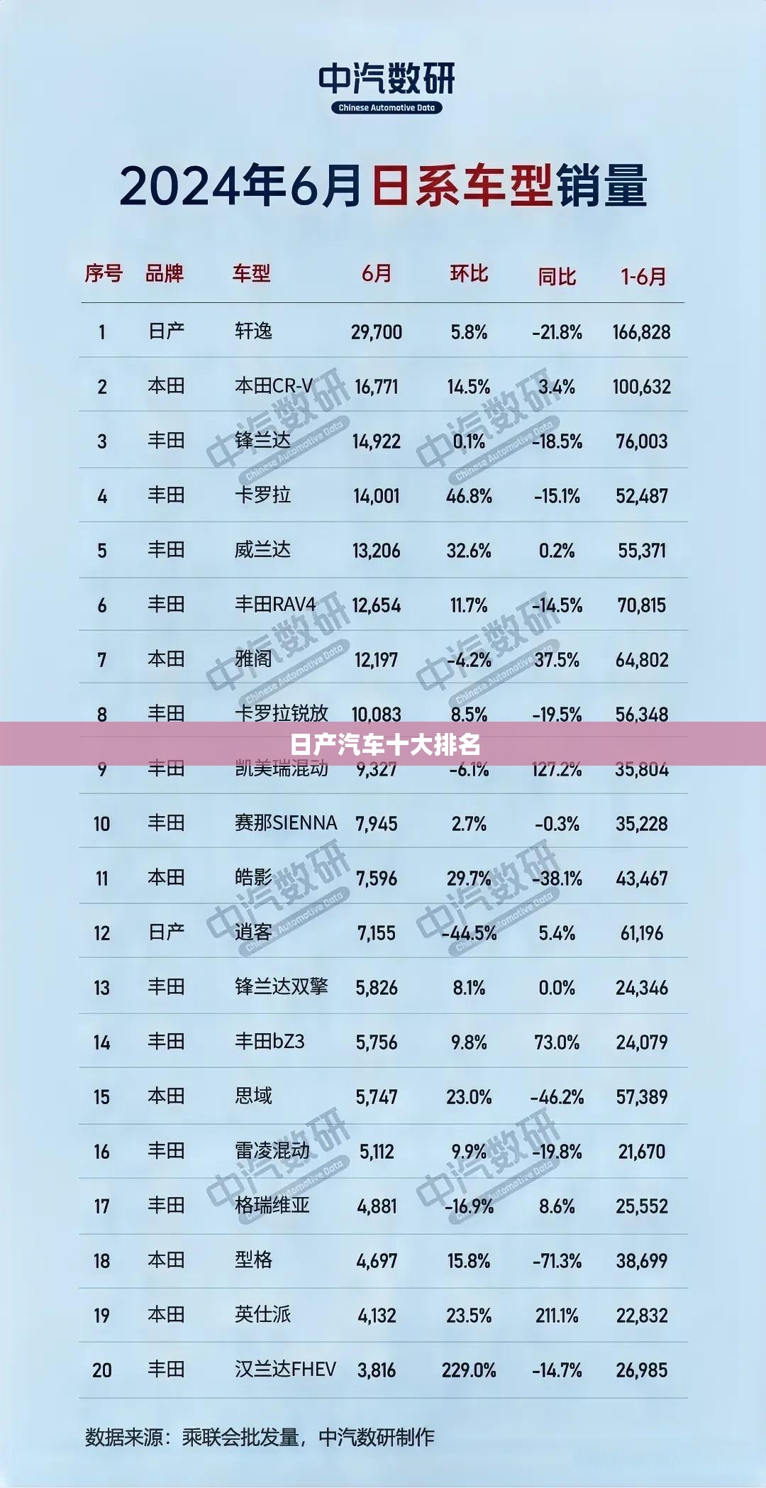 日产汽车十大排名