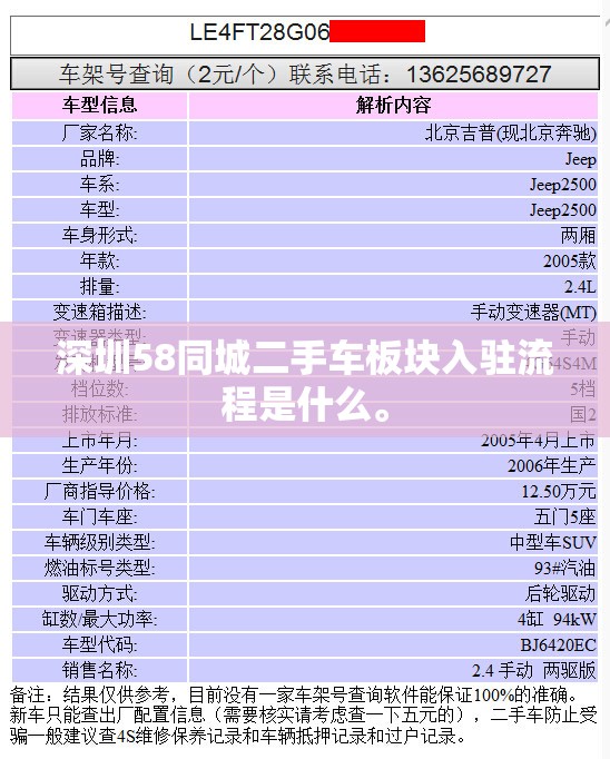 深圳58同城二手车板块入驻流程是什么。