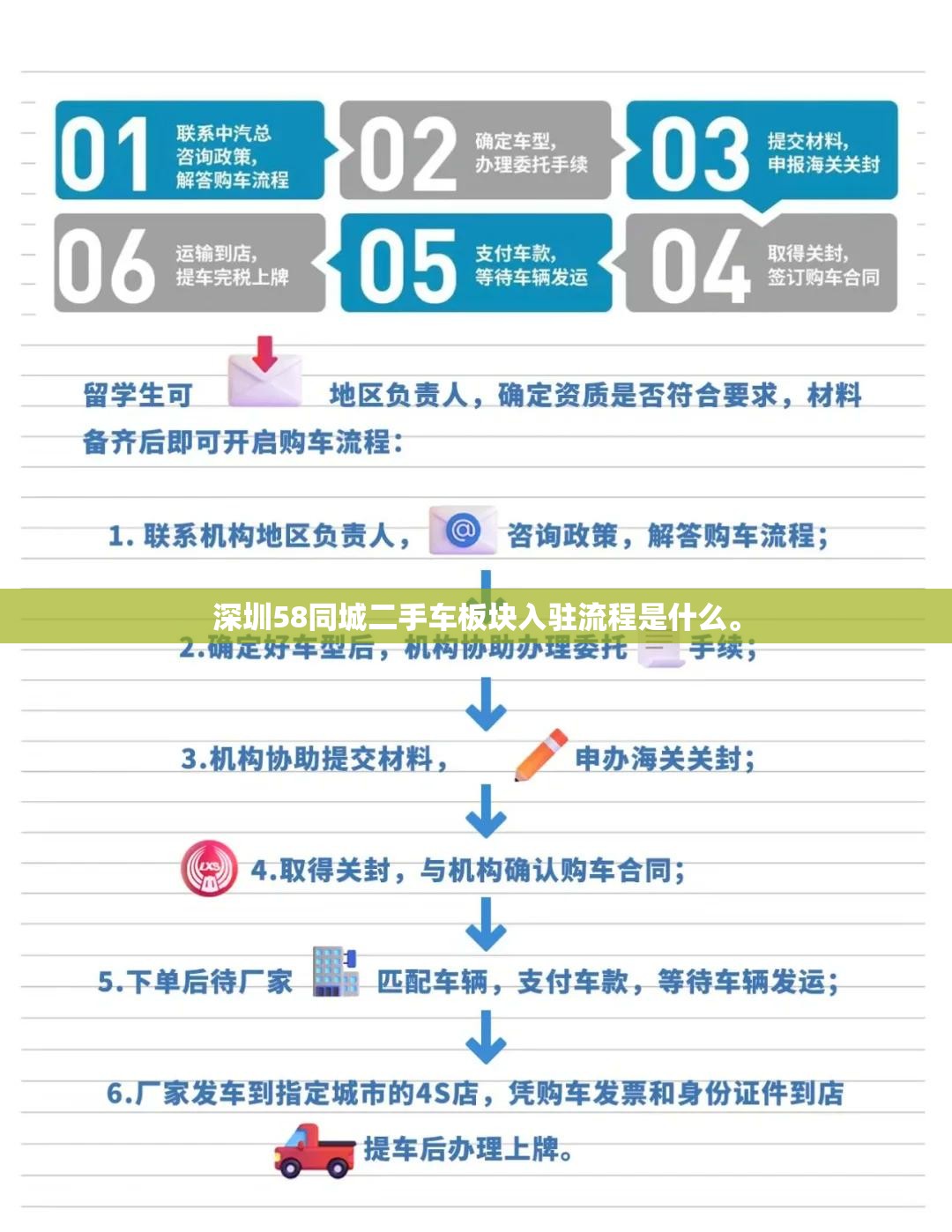 深圳58同城二手车板块入驻流程是什么	。