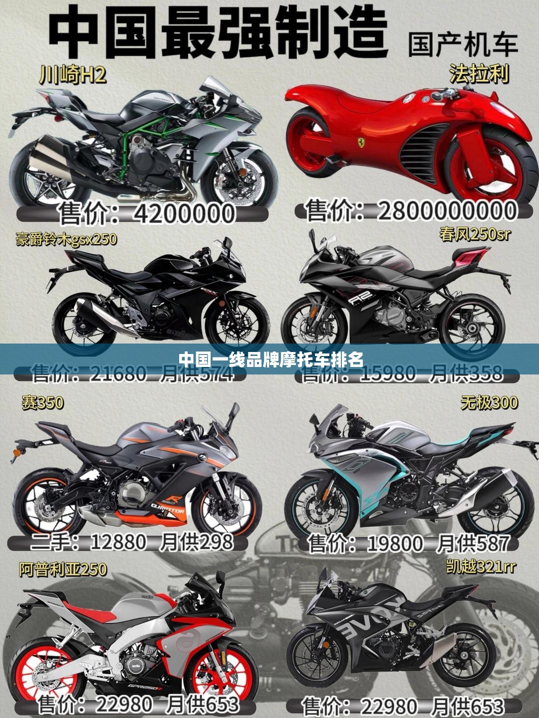 中国一线品牌摩托车排名