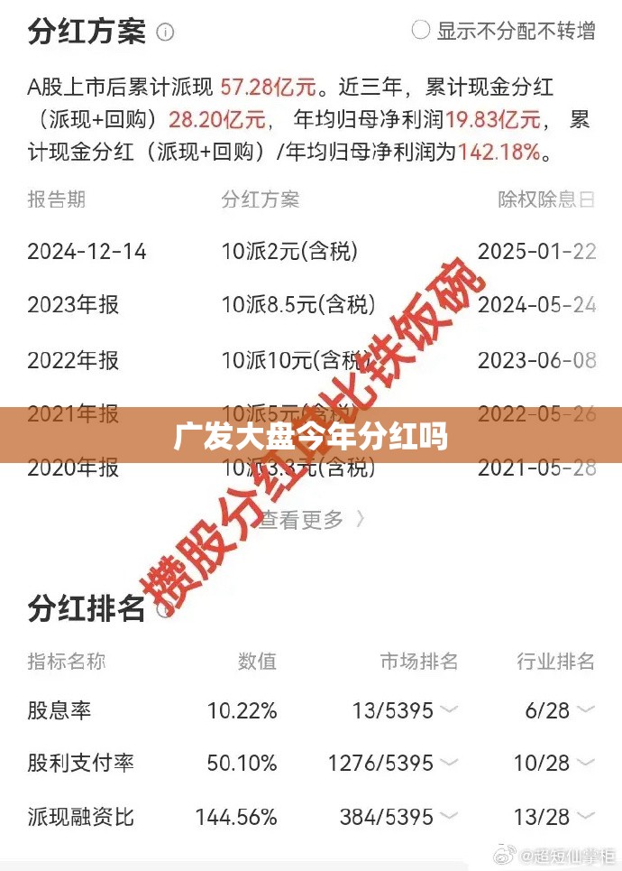 广发大盘今年分红吗