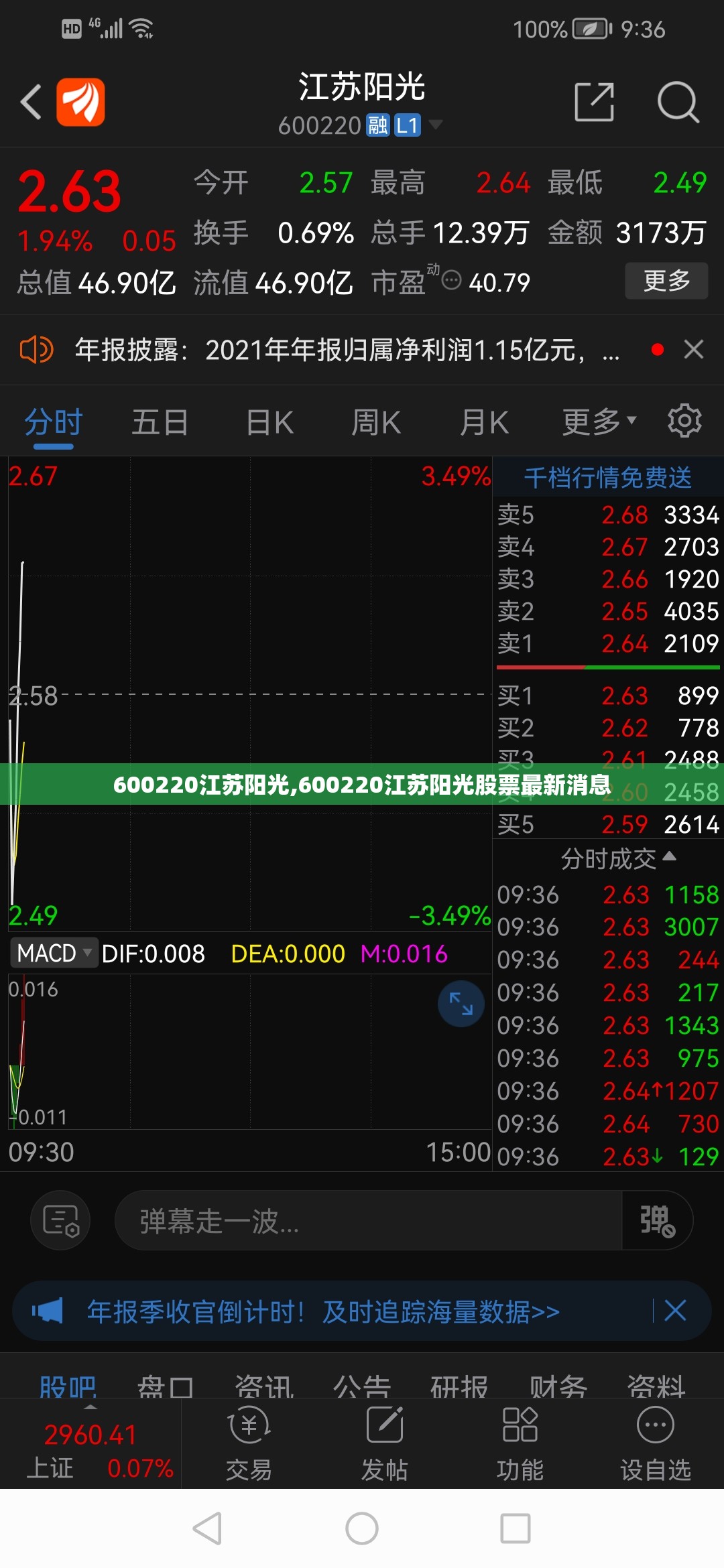 股市行情大盘k线图（股市行情大盘k线图最新）