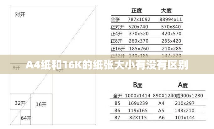 A4纸和16K的纸张大小有没有区别