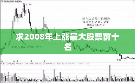 600369股票行情/600312股票后期走势