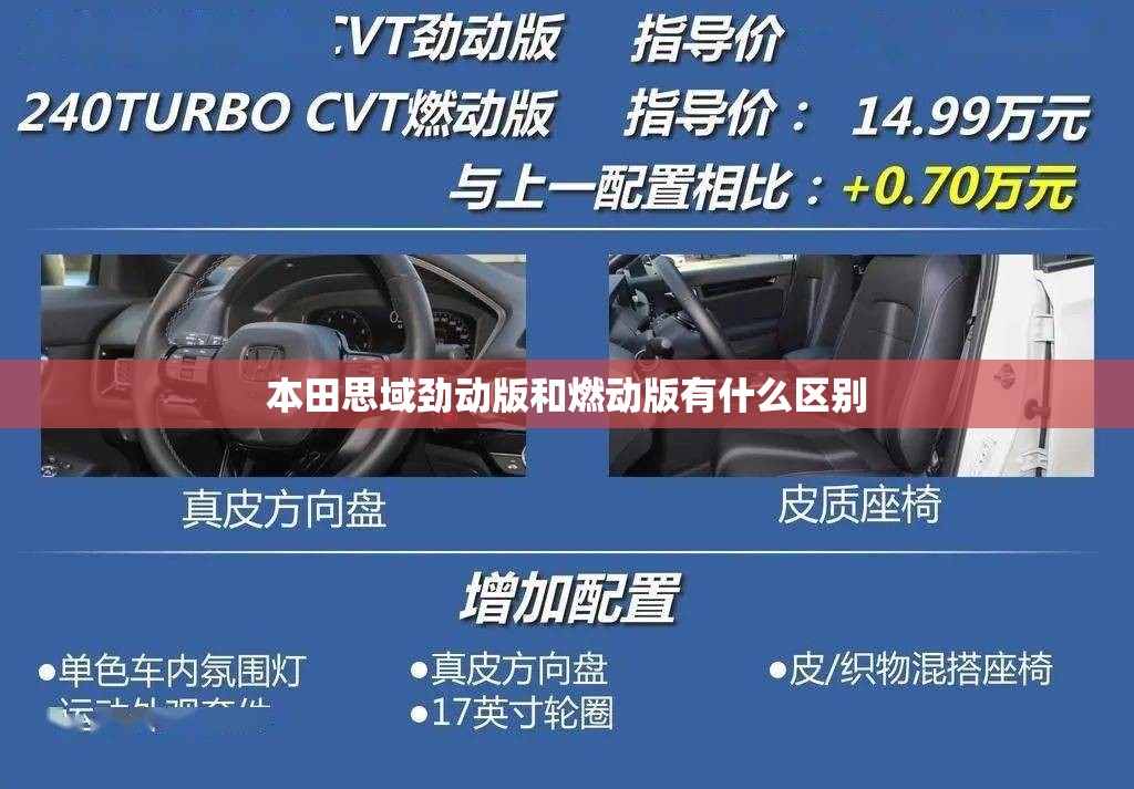本田思域劲动版和燃动版有什么区别 本田思域劲动版和燃动版有什么区别