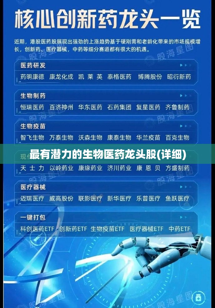 最有潜力的生物医药龙头股(详细) 最有潜力的生物医药龙头股(详细)