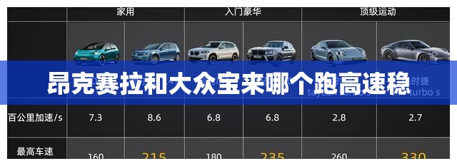 昂克赛拉和大众宝来哪个跑高速稳