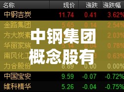 中钢集团概念股有哪些
