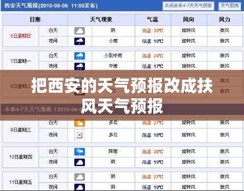 把西安的天气预报改成扶风天气预报 把西安的天气预报改成扶风天气预报