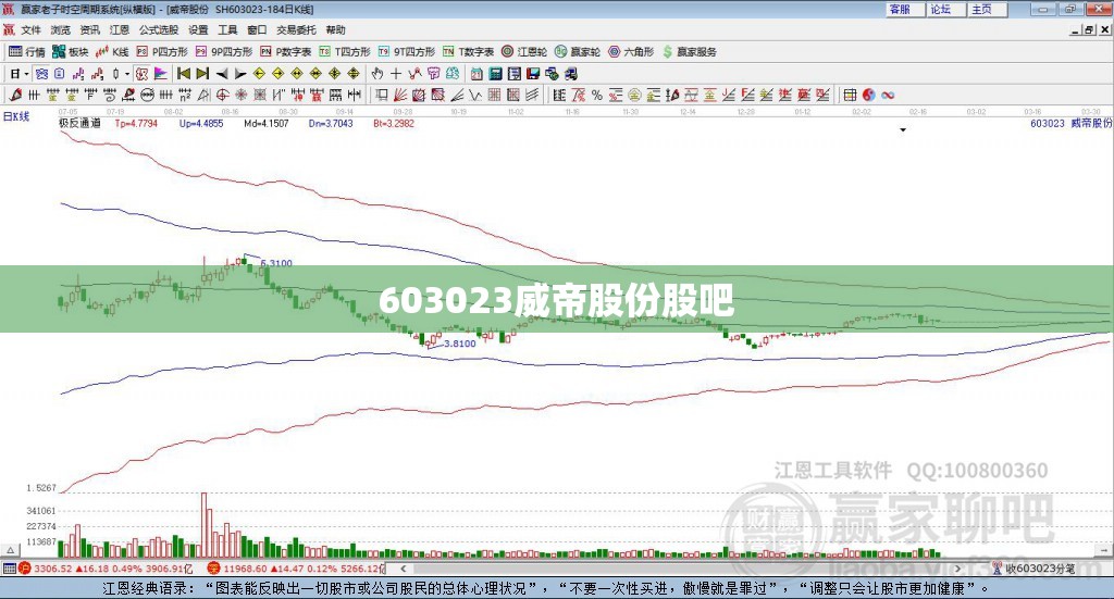 603023威帝股份股吧 603023威帝股份股吧