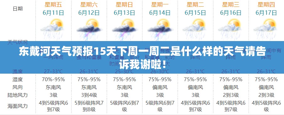 东戴河天气预报15天下周一周二是什么样的天气请告诉我谢啦！