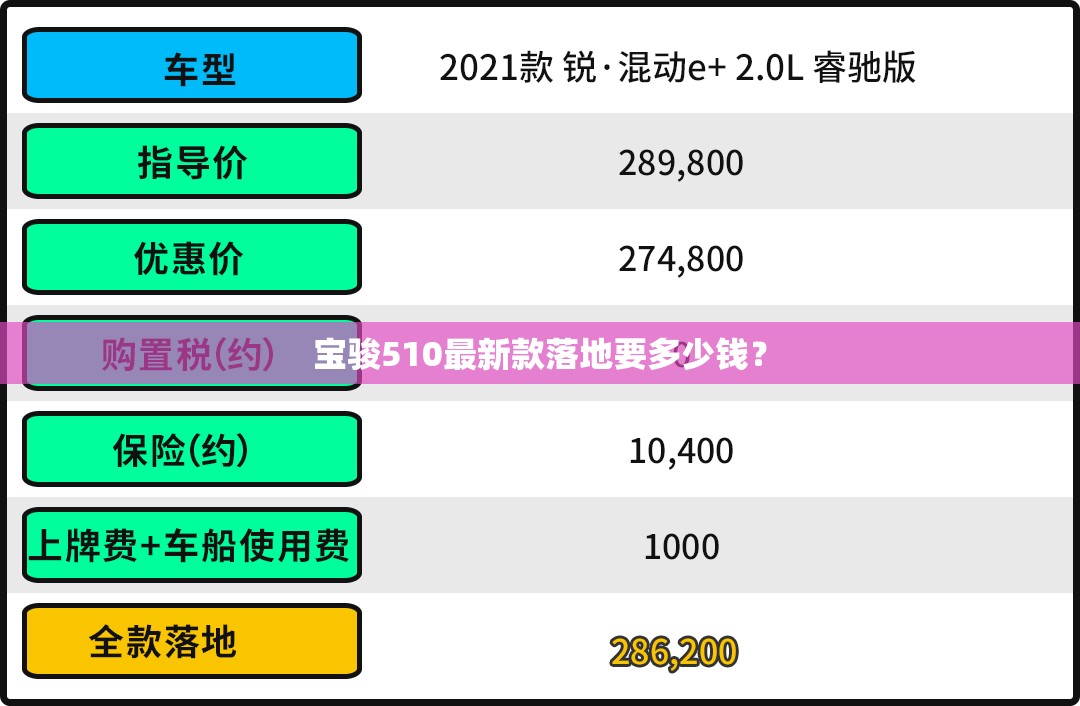 宝骏510最新款落地要多少钱? 宝骏510最新款落地要多少钱?