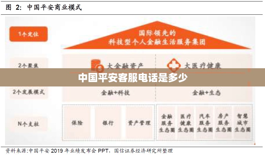 中国平安客服电话是多少