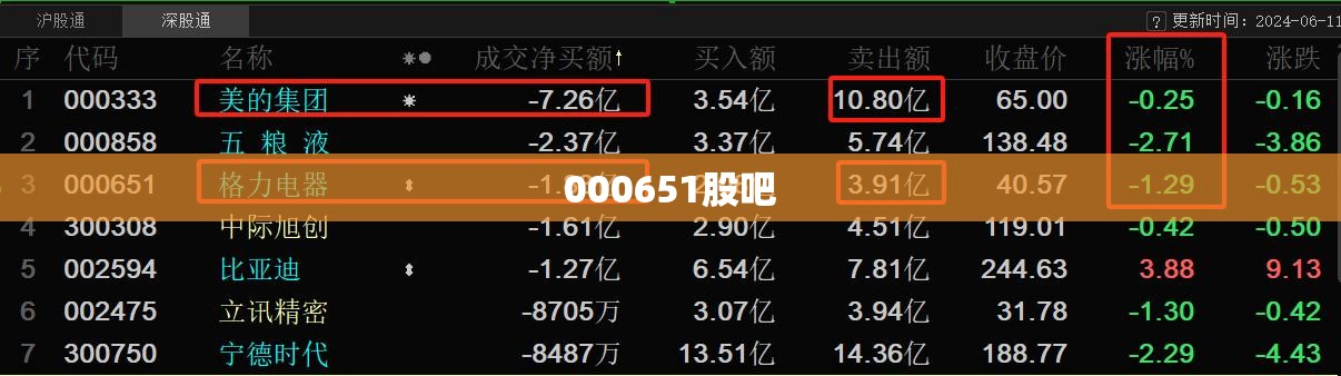 000651股吧