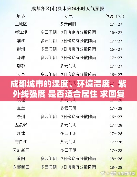 成都城市的湿度、环境温度、紫外线强度 是否适合居住 求回复！！