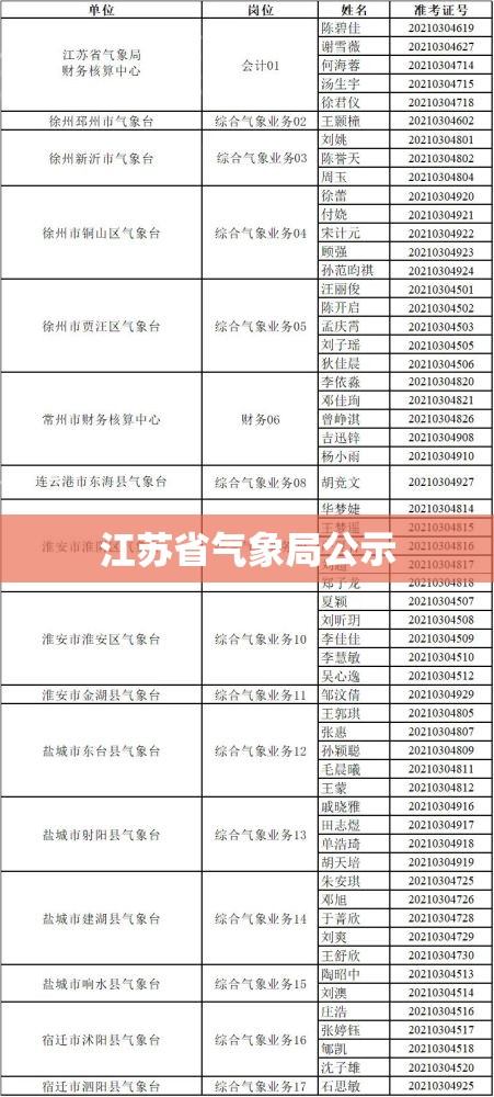江苏省气象局公示