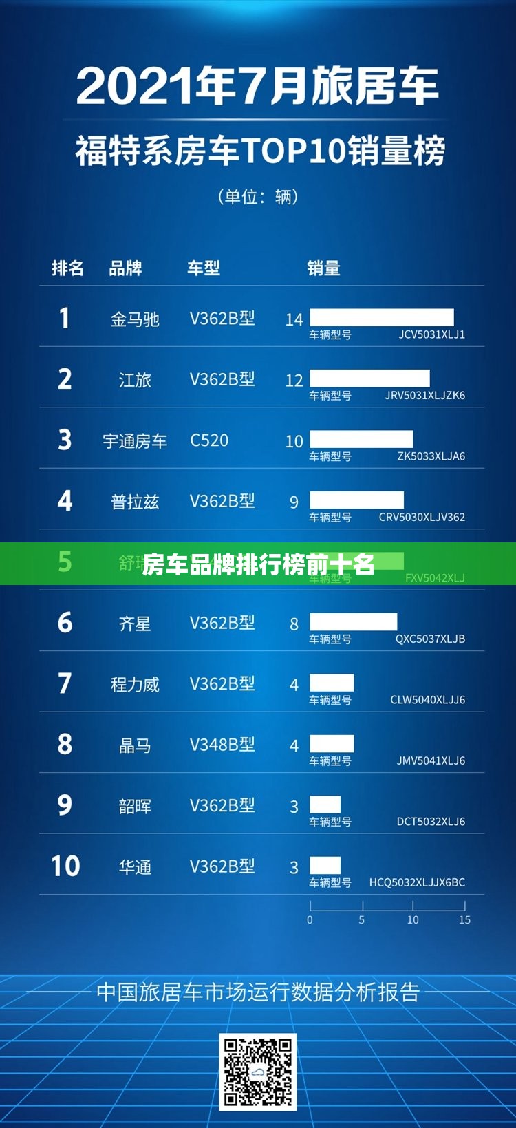 房车品牌排行榜前十名
