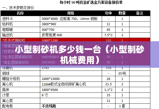 7月重庆天气预报_1