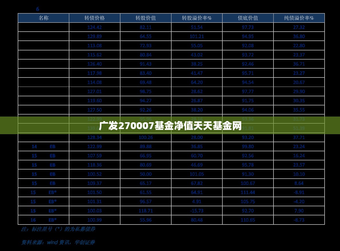 汽车发展驶入快车道