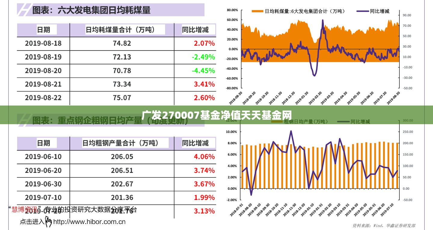 广发270007基金净值天天基金网
