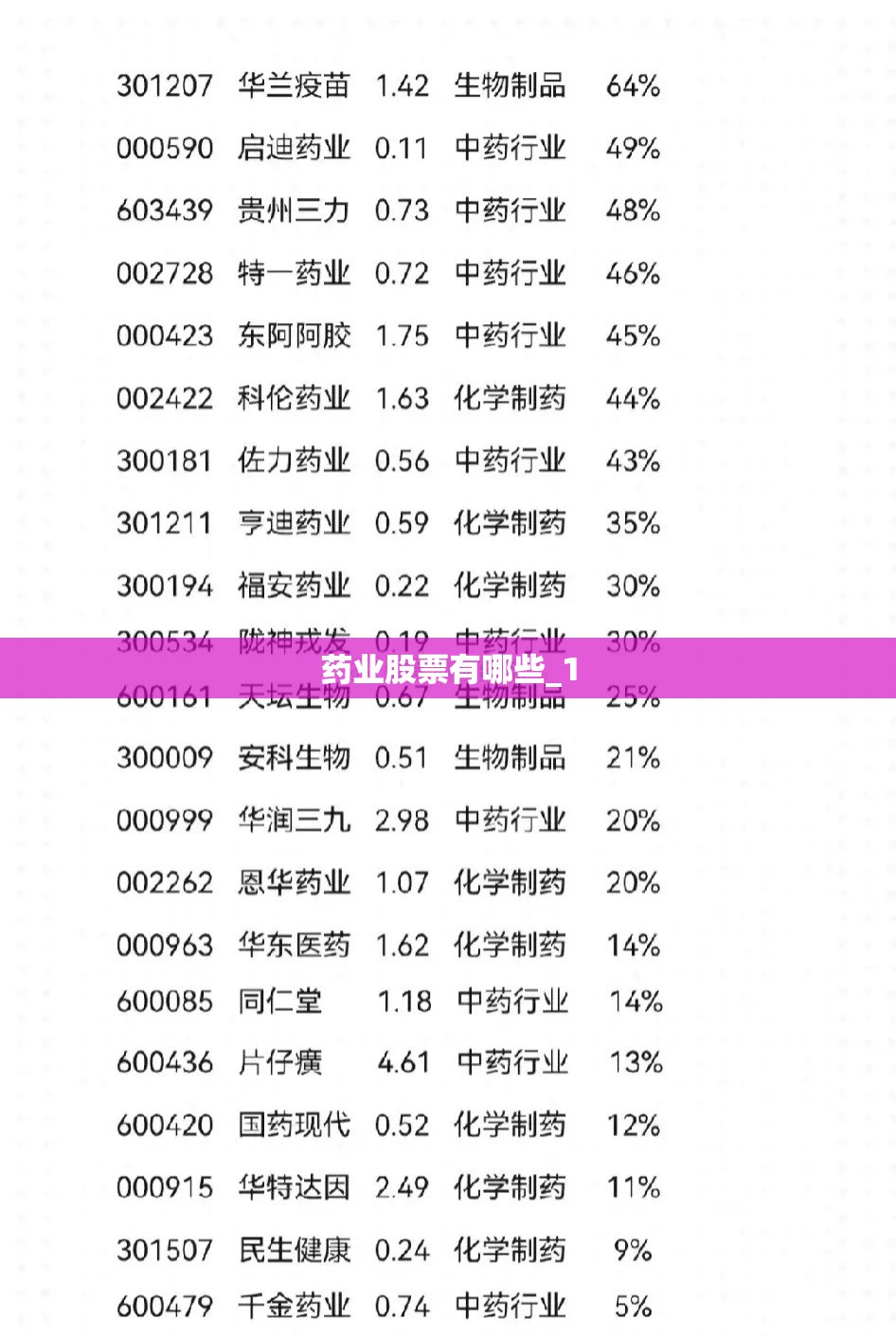 世界原油费用走势预测/世界原油费用走势预测分析