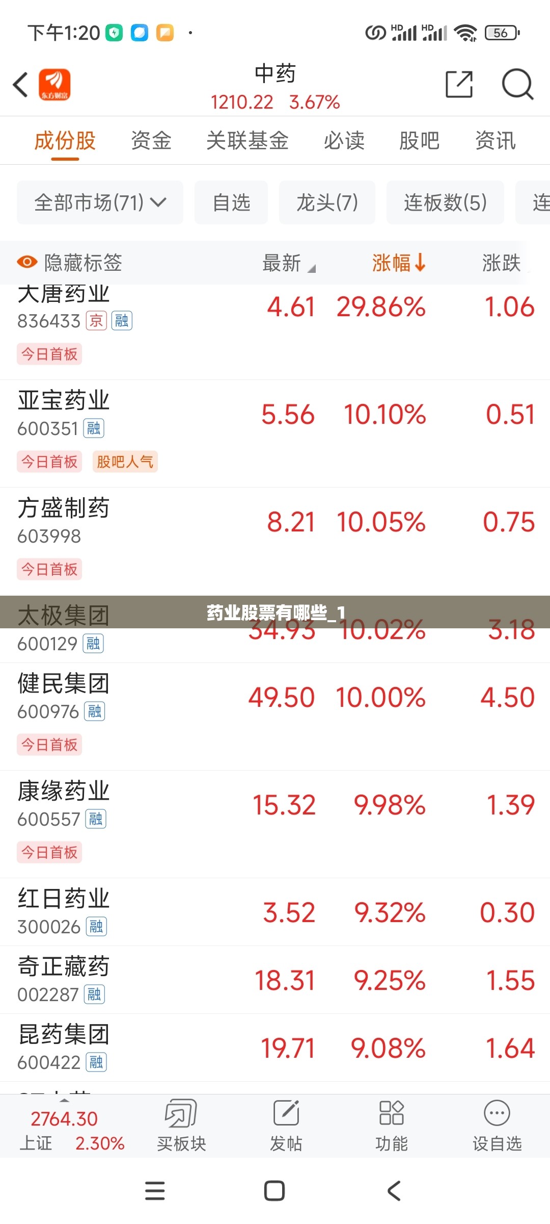 药业股票有哪些_1