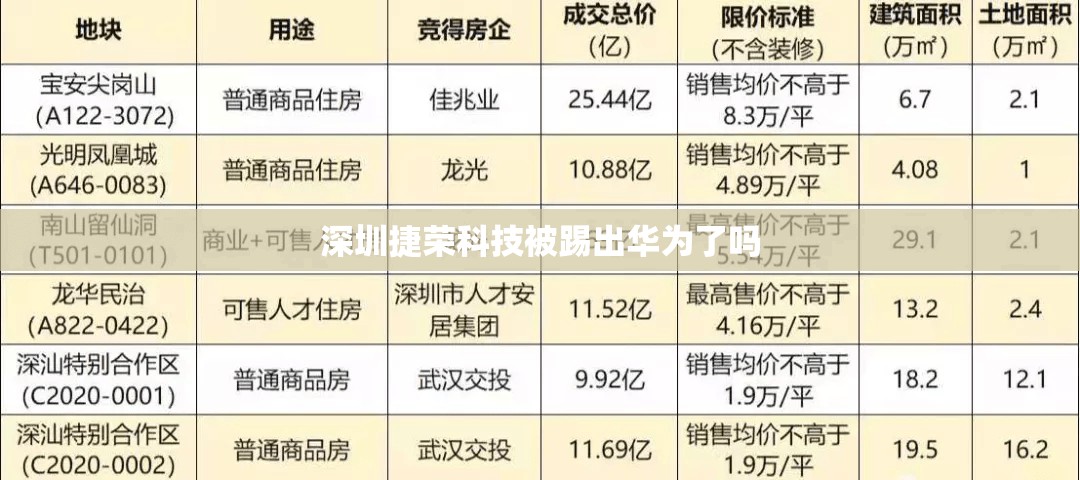 深圳捷荣科技被踢出华为了吗