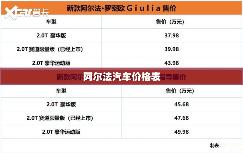 阿尔法汽车价格表