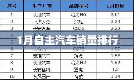 20号到27号的天气预报表（20号到26号的天气预报）