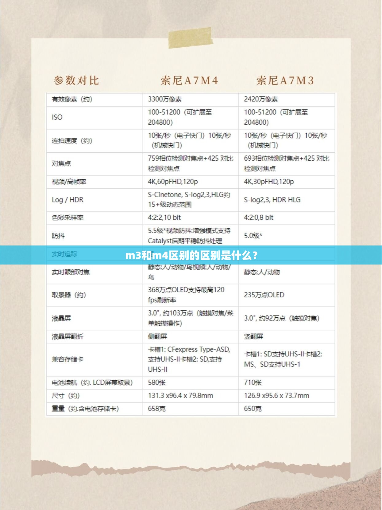 m3和m4区别的区别是什么？