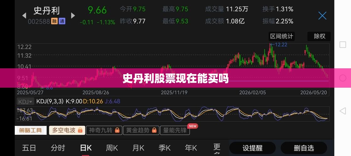 史丹利股票现在能买吗 史丹利股票现在能买吗