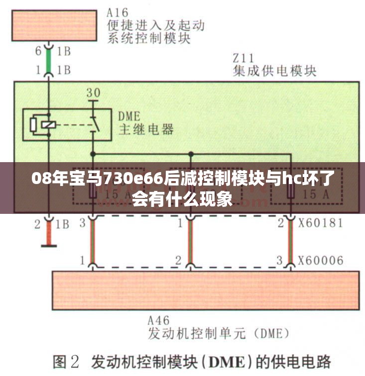 08年宝马730e66后减控制模块与hc坏了会有什么现象 08年宝马730e66后减控制模块与hc坏了会有什么现象