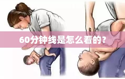 60分钟线是怎么看的? 60分钟线是怎么看的?