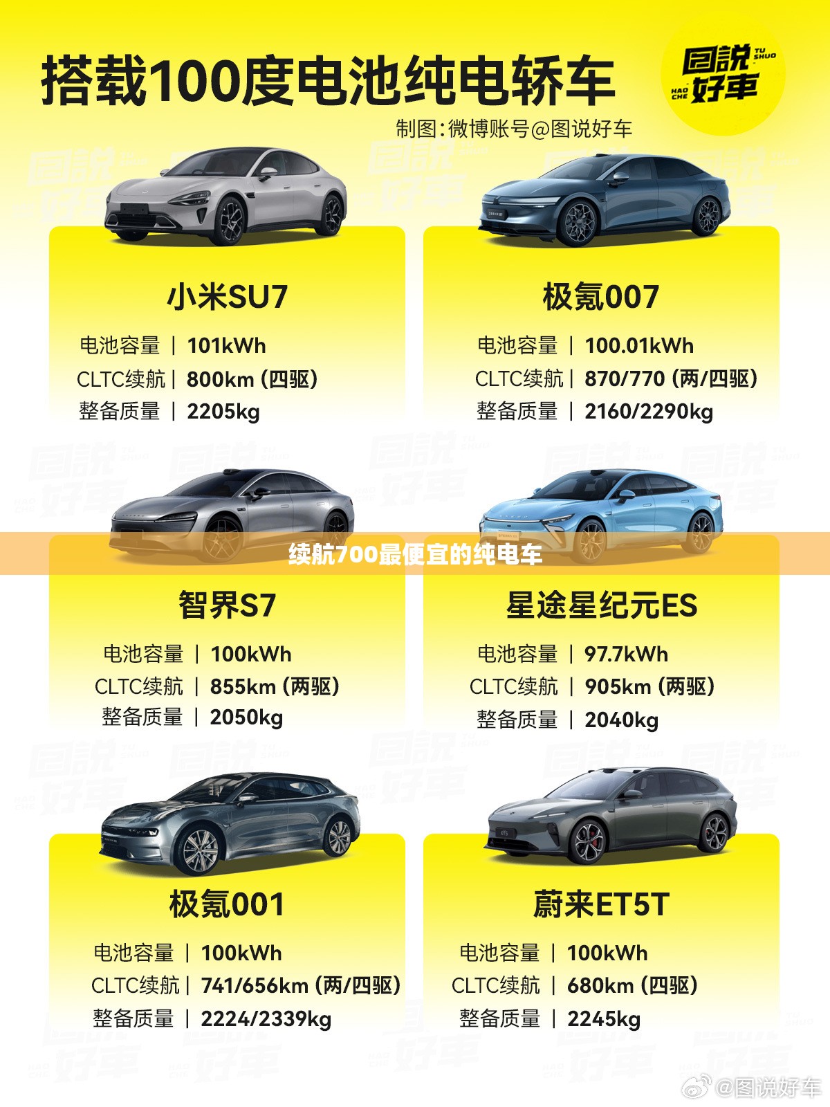 续航700最便宜的纯电车