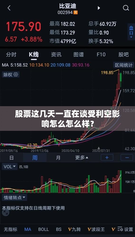 【最新下一轮油价调整时间,最新下一轮油价调整时间是】