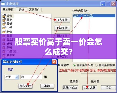 股票买价高于卖一价会怎么成交？