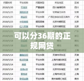 可以分36期的正规网贷 可以分36期的正规网贷