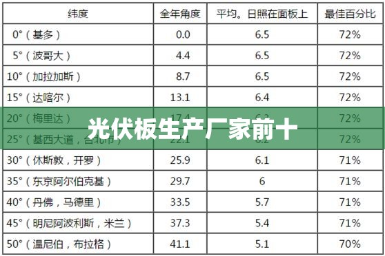 光伏板生产厂家前十